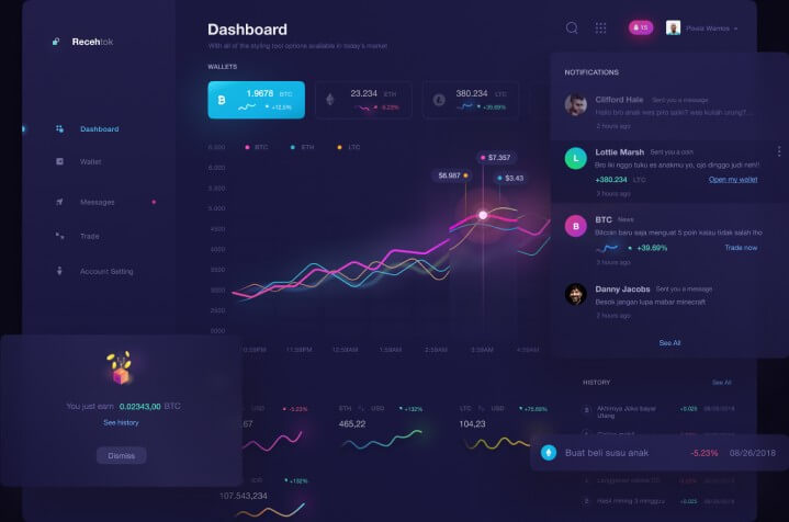 The Sandbox Code - The Sandbox Code는 합법적인 소프트웨어입니까?